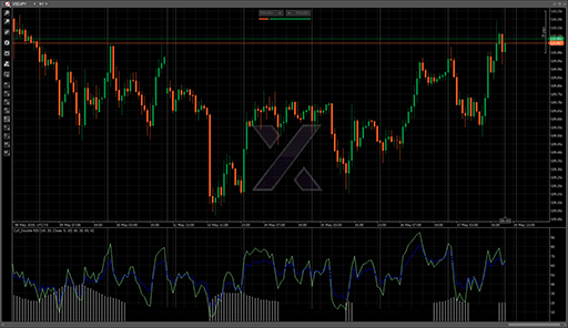 Cyf_Double RSIの表示画像